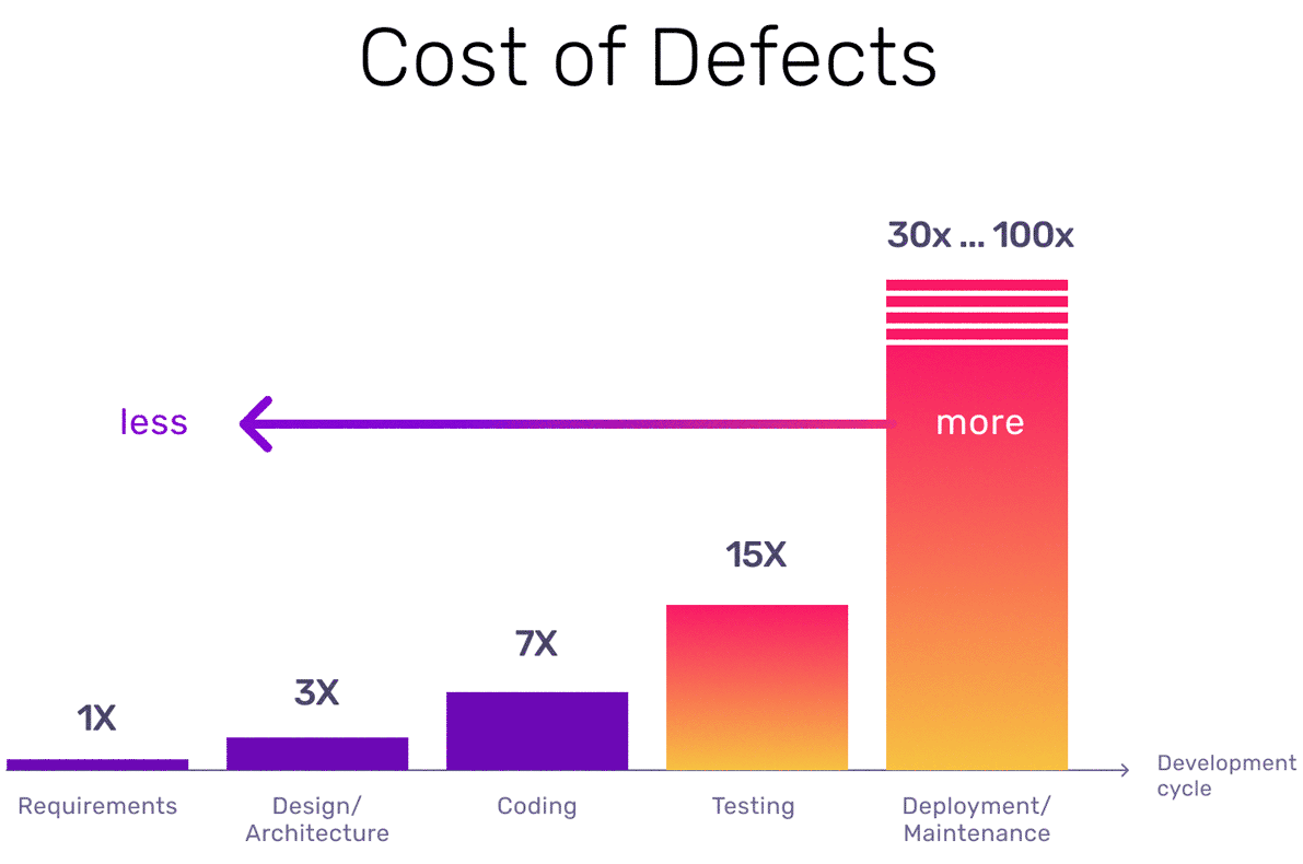 The true cost of cheap