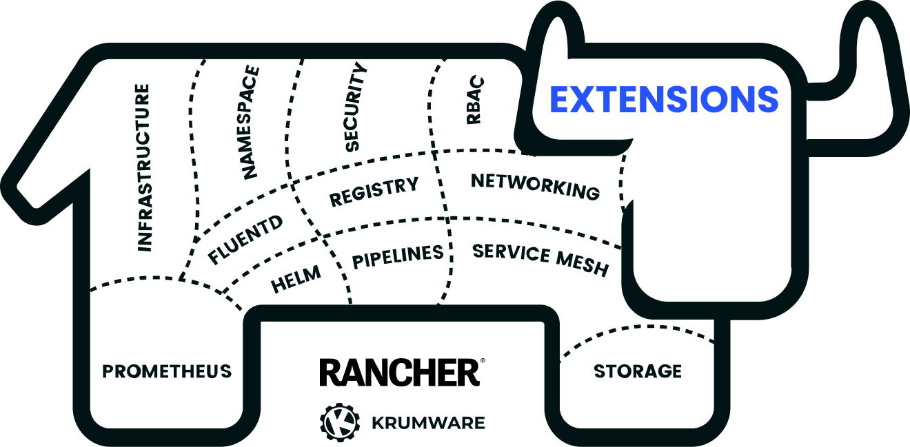 Rancher Extensions